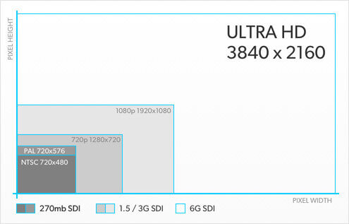 Ultra HD ATEM 2 M/E PRODUCTION STUDIO 4K